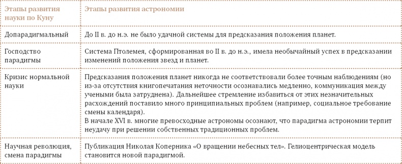 Иллюстрация к книге — Счастливый клевер человечества. Всеобщая история открытий, технологий, конкуренции и богатства [i_037.jpg]