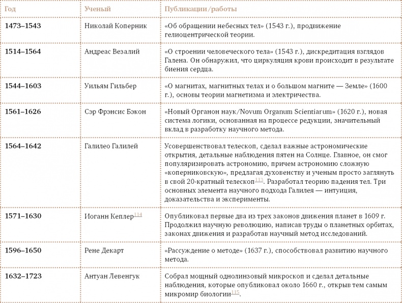 Иллюстрация к книге — Счастливый клевер человечества. Всеобщая история открытий, технологий, конкуренции и богатства [i_038.jpg]