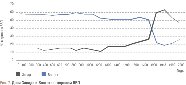 Иллюстрация к книге — Счастливый клевер человечества. Всеобщая история открытий, технологий, конкуренции и богатства [i_039.jpg]