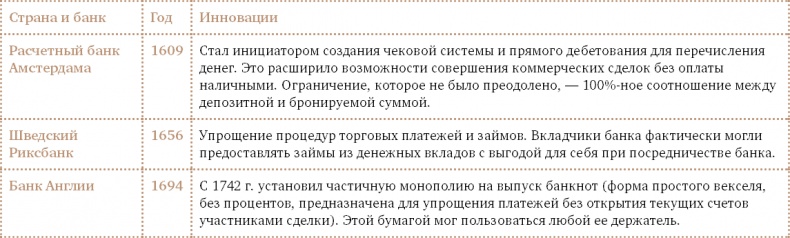Иллюстрация к книге — Счастливый клевер человечества. Всеобщая история открытий, технологий, конкуренции и богатства [i_044.jpg]