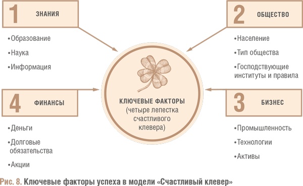 Иллюстрация к книге — Счастливый клевер человечества. Всеобщая история открытий, технологий, конкуренции и богатства [i_049.jpg]