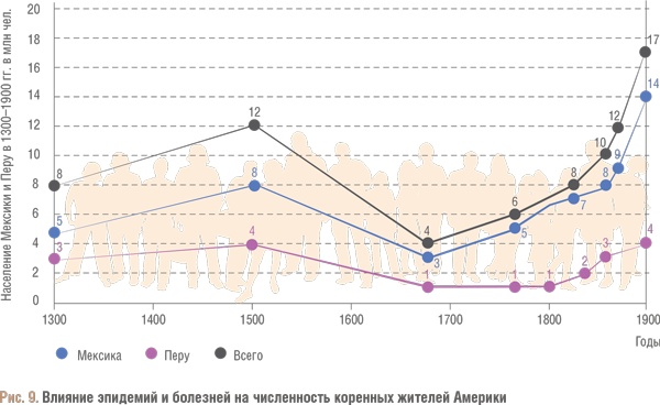 Иллюстрация к книге — Счастливый клевер человечества. Всеобщая история открытий, технологий, конкуренции и богатства [i_052.jpg]