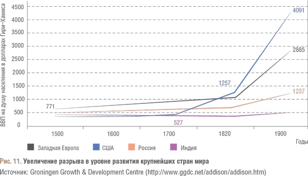 Иллюстрация к книге — Счастливый клевер человечества. Всеобщая история открытий, технологий, конкуренции и богатства [i_058.jpg]