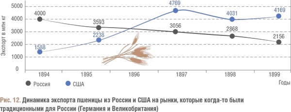 Иллюстрация к книге — Счастливый клевер человечества. Всеобщая история открытий, технологий, конкуренции и богатства [i_063.jpg]