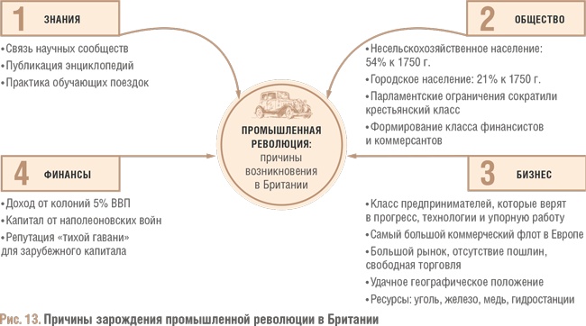 Иллюстрация к книге — Счастливый клевер человечества. Всеобщая история открытий, технологий, конкуренции и богатства [i_067.jpg]