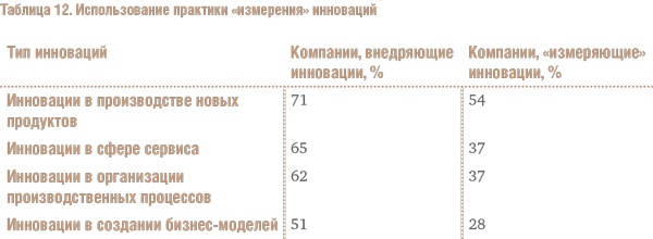 Иллюстрация к книге — Счастливый клевер человечества. Всеобщая история открытий, технологий, конкуренции и богатства [i_096.jpg]