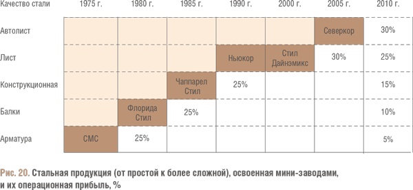 Иллюстрация к книге — Счастливый клевер человечества. Всеобщая история открытий, технологий, конкуренции и богатства [i_100.jpg]