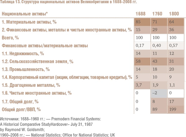 Иллюстрация к книге — Счастливый клевер человечества. Всеобщая история открытий, технологий, конкуренции и богатства [i_105.jpg]