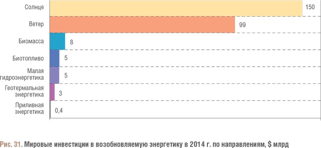 Иллюстрация к книге — Счастливый клевер человечества. Всеобщая история открытий, технологий, конкуренции и богатства [i_130.jpg]