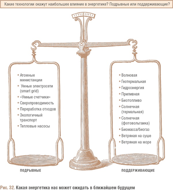Иллюстрация к книге — Счастливый клевер человечества. Всеобщая история открытий, технологий, конкуренции и богатства [i_133.jpg]
