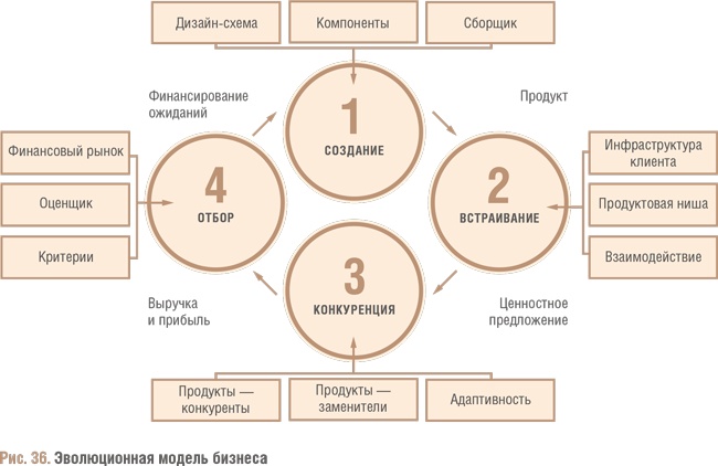 Иллюстрация к книге — Счастливый клевер человечества. Всеобщая история открытий, технологий, конкуренции и богатства [i_139.jpg]