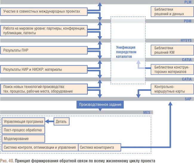 Иллюстрация к книге — Счастливый клевер человечества. Всеобщая история открытий, технологий, конкуренции и богатства [i_143.jpg]