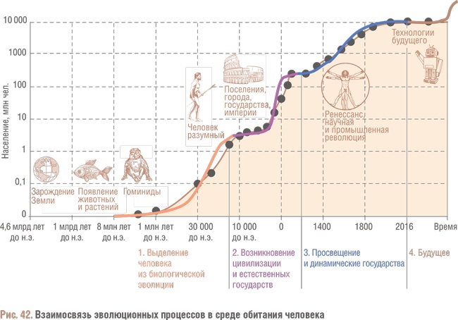 Иллюстрация к книге — Счастливый клевер человечества. Всеобщая история открытий, технологий, конкуренции и богатства [i_152.jpg]