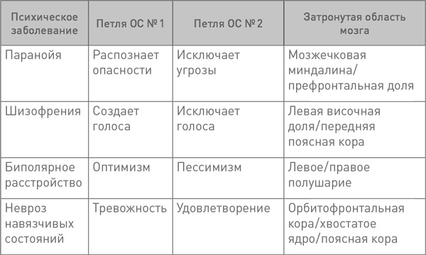 Иллюстрация к книге — Будущее разума [i_013.jpg]