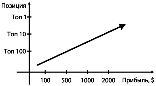 Иллюстрация к книге — Хакеры с барсетками. Пошаговая инструкция по созданию очереди клиентов из интернета [i_008.jpg]