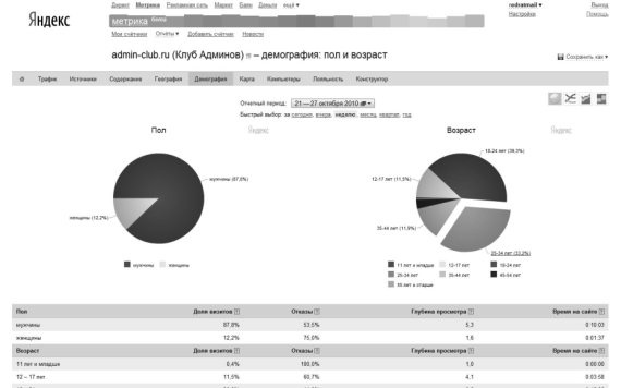 Иллюстрация к книге — Хакеры с барсетками. Пошаговая инструкция по созданию очереди клиентов из интернета [i_016.jpg]
