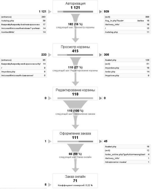 Иллюстрация к книге — Хакеры с барсетками. Пошаговая инструкция по созданию очереди клиентов из интернета [i_018.jpg]