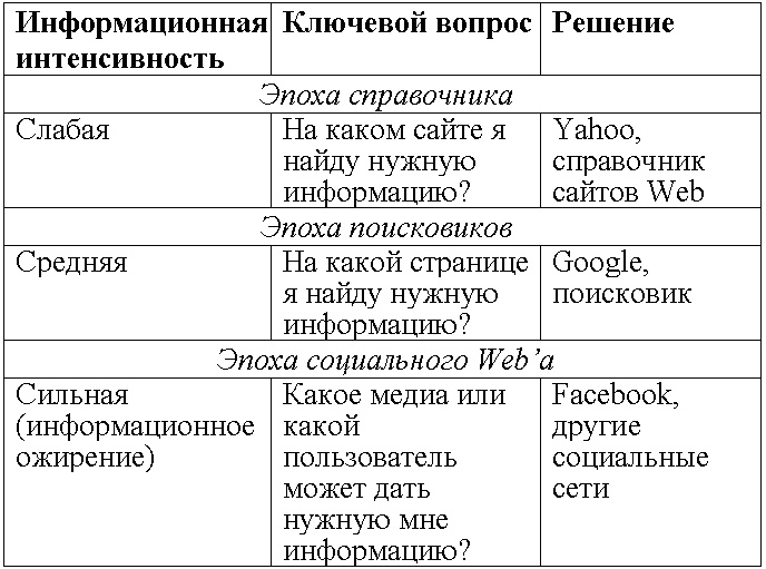 Иллюстрация к книге — Все о… Business is digital Now! Лови момент! [tabl01.jpg]