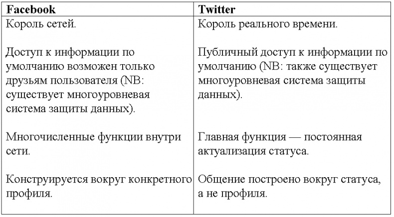Иллюстрация к книге — Все о… Business is digital Now! Лови момент! [tabl03.jpg]