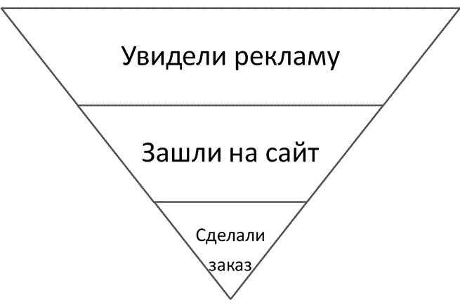 Иллюстрация к книге — Турбобизнес [_4biznesinternet.jpg]