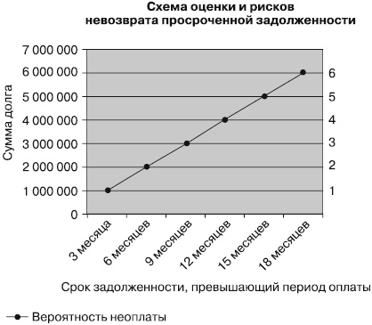 Иллюстрация к книге — Безотказные продажи: 10 способов заключения сделок [_17.jpg]