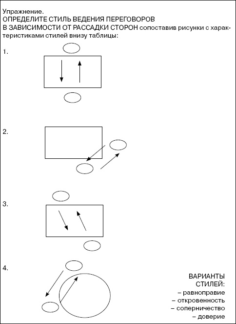 Иллюстрация к книге — Переговоры без поражений. 5 шагов к убеждению [_08.jpg]