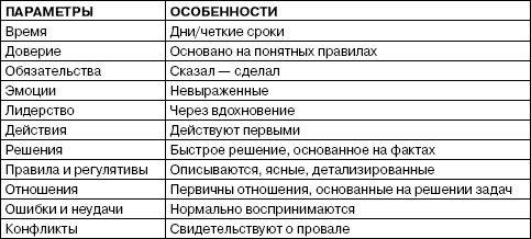 Иллюстрация к книге — Переговоры без поражений. 5 шагов к убеждению [_23.jpg]