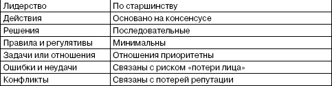 Иллюстрация к книге — Переговоры без поражений. 5 шагов к убеждению [_25_.jpg]