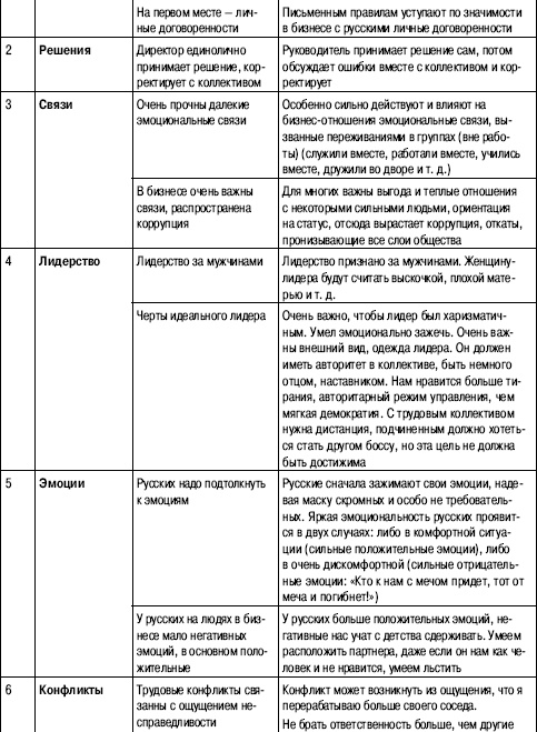 Иллюстрация к книге — Переговоры без поражений. 5 шагов к убеждению [_27.jpg]