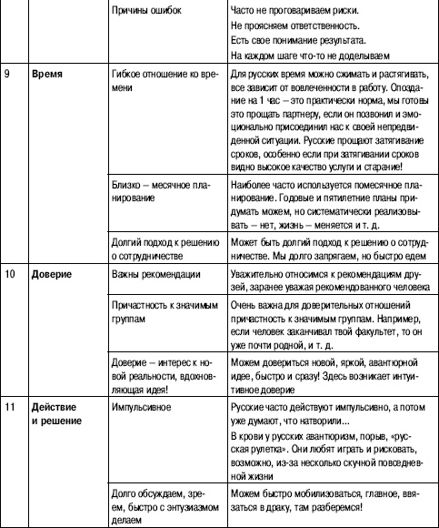 Иллюстрация к книге — Переговоры без поражений. 5 шагов к убеждению [_29.jpg]