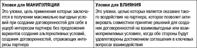 Иллюстрация к книге — Переговоры без поражений. 5 шагов к убеждению [_33.jpg]