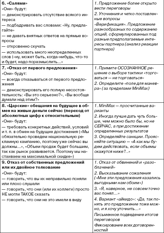 Иллюстрация к книге — Переговоры без поражений. 5 шагов к убеждению [_39.jpg]