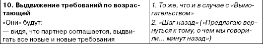 Иллюстрация к книге — Переговоры без поражений. 5 шагов к убеждению [_40.jpg]