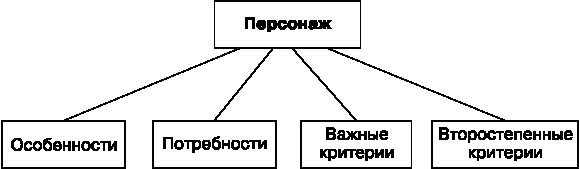 Иллюстрация к книге — Идеальный Landing Page. Создаем продающие веб-страницы [i_010.jpg]