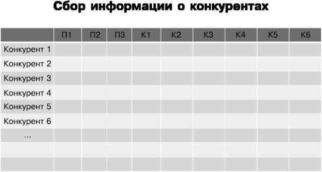 Иллюстрация к книге — Идеальный Landing Page. Создаем продающие веб-страницы [i_011.jpg]