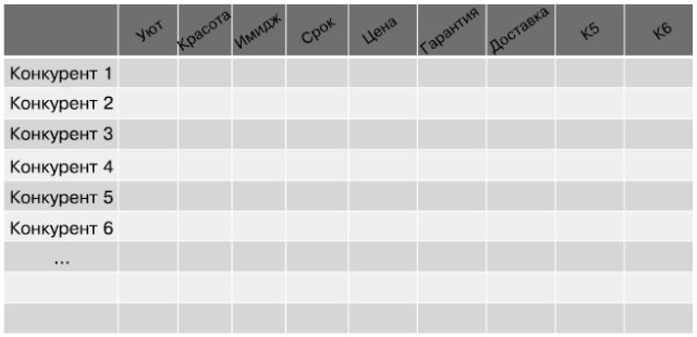 Иллюстрация к книге — Идеальный Landing Page. Создаем продающие веб-страницы [i_012.jpg]