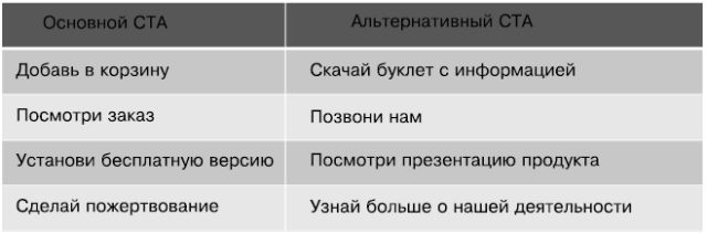 Иллюстрация к книге — Идеальный Landing Page. Создаем продающие веб-страницы [i_036.jpg]