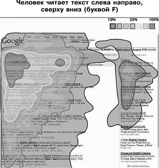 Иллюстрация к книге — Идеальный Landing Page. Создаем продающие веб-страницы [i_044.jpg]