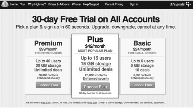 Иллюстрация к книге — Идеальный Landing Page. Создаем продающие веб-страницы [i_080.jpg]