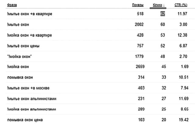 Иллюстрация к книге — Идеальный Landing Page. Создаем продающие веб-страницы [i_117.jpg]