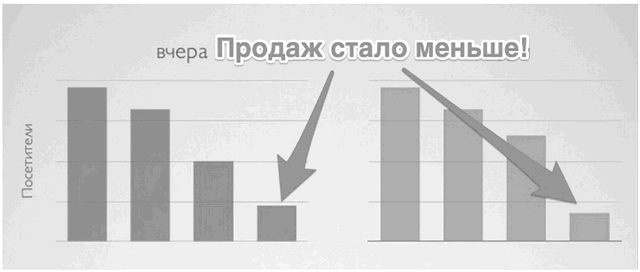 Иллюстрация к книге — Идеальный Landing Page. Создаем продающие веб-страницы [i_122.jpg]