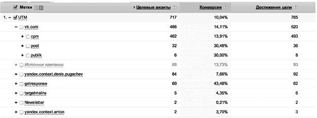 Иллюстрация к книге — Идеальный Landing Page. Создаем продающие веб-страницы [i_123.jpg]