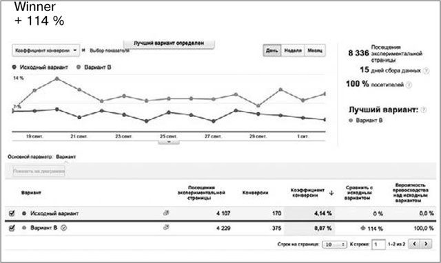 Иллюстрация к книге — Идеальный Landing Page. Создаем продающие веб-страницы [i_129.jpg]