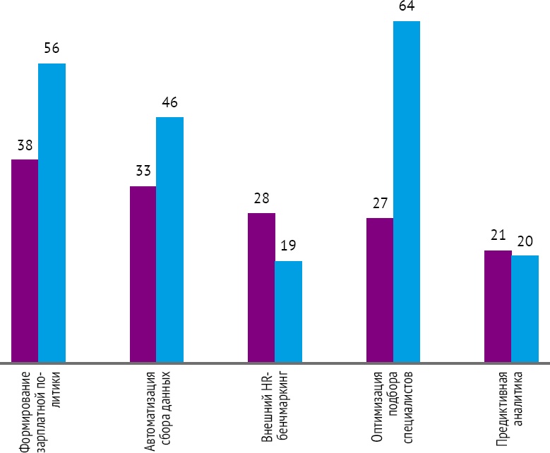 Иллюстрация к книге — HR-брендинг: Работа с поколением Y, новые инструменты для коммуникации, развитие корпоративной культуры и еще 9 эффективных практик [_12.jpg]
