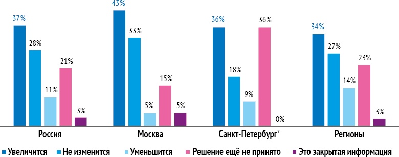 Иллюстрация к книге — HR-брендинг: Работа с поколением Y, новые инструменты для коммуникации, развитие корпоративной культуры и еще 9 эффективных практик [_18.jpg]