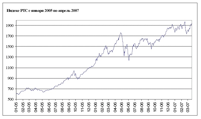 Иллюстрация к книге — ПИФы – это просто! [pic_1.jpg]