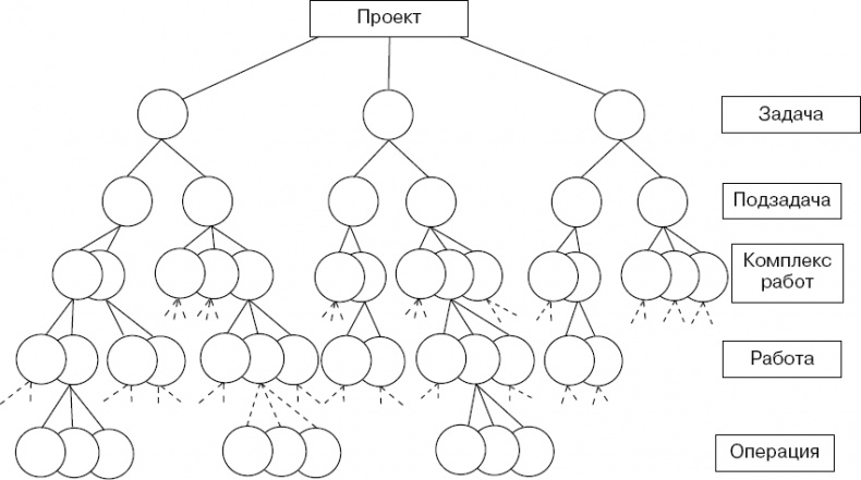 Иллюстрация к книге — Практика управления инновационными проектами. Учебное пособие [_15.jpg]