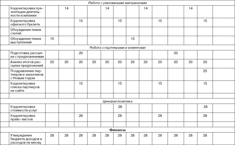 Иллюстрация к книге — Практика управления инновационными проектами. Учебное пособие [_27.jpg]