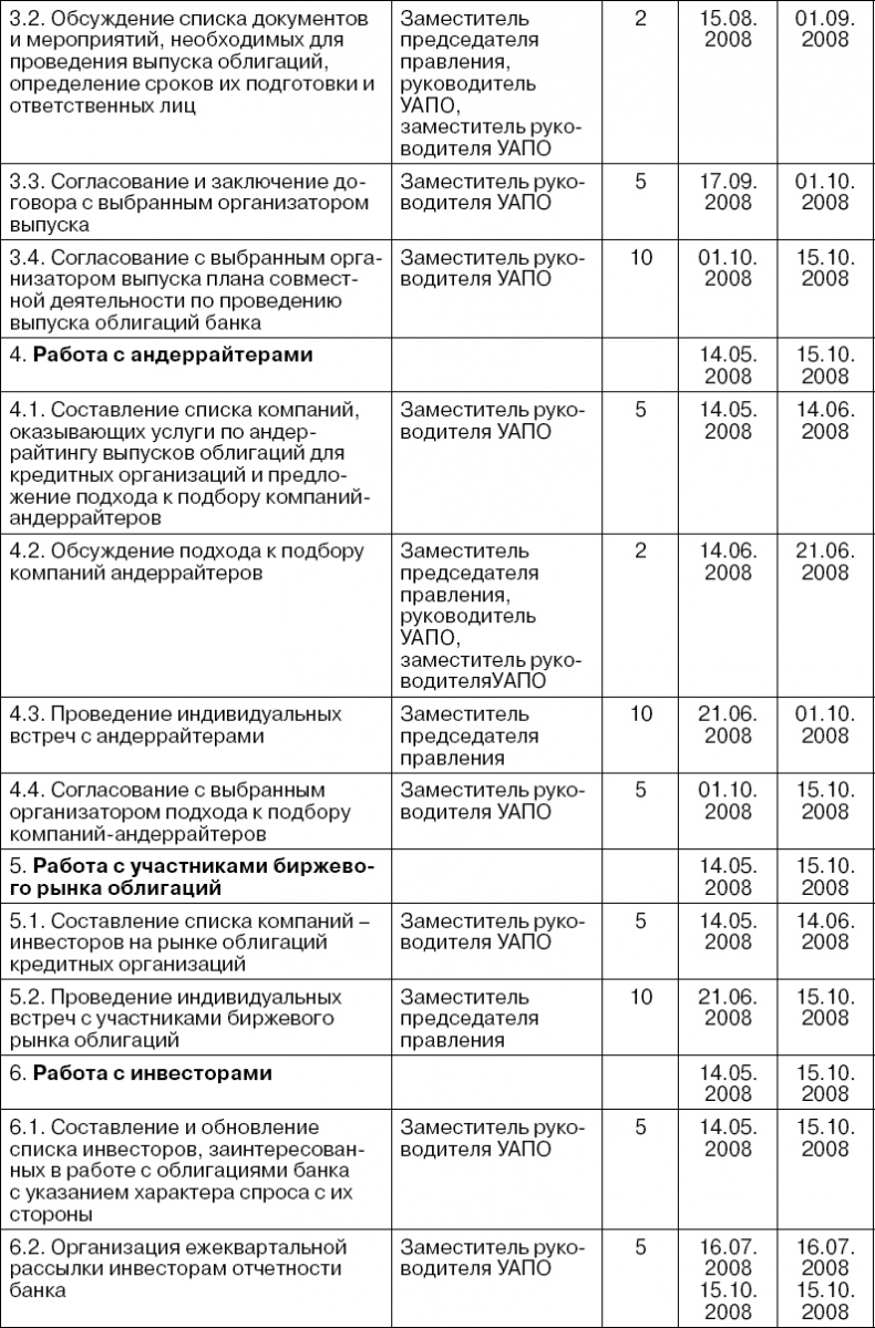 Иллюстрация к книге — Практика управления инновационными проектами. Учебное пособие [_45.jpg]