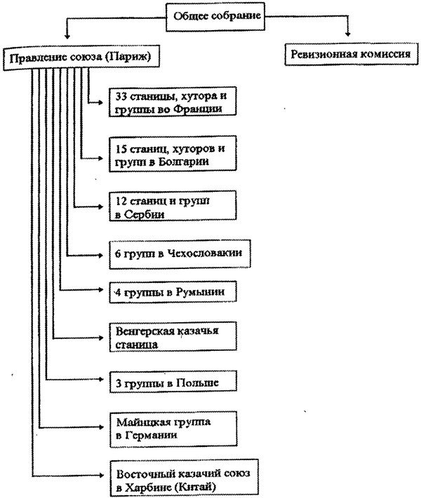 Иллюстрация к книге — Казаки. Между Гитлером и Сталиным [i_002.jpg]